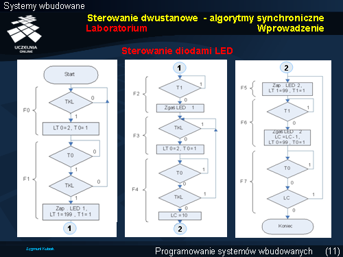 Sterowanie dwustanowe - algorytmy synchroniczne Laboratorium Wprowadzenie