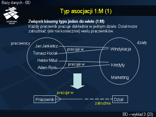 Typ asocjacji 1:M (1)