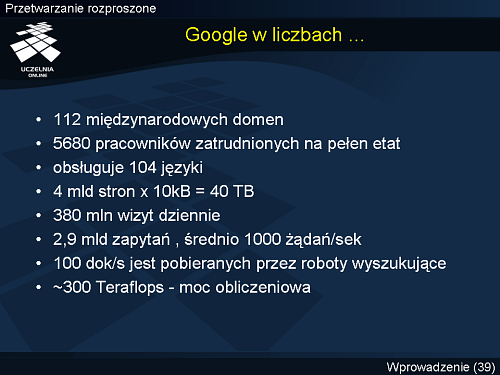 Google w liczbach