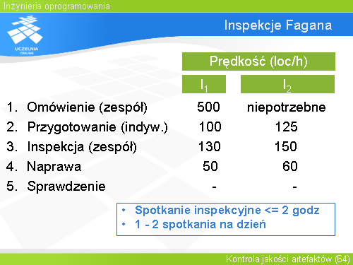 Inspekcje Fagana(3)