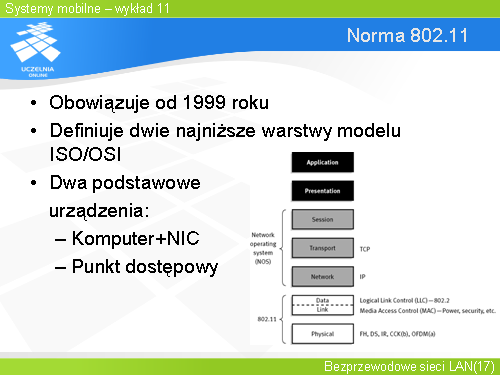 Norma 802.11