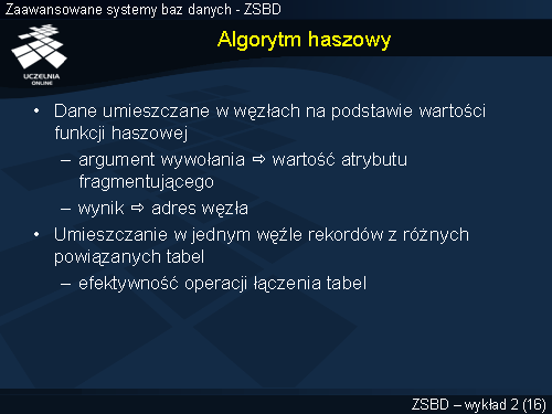 Algorytm haszowy