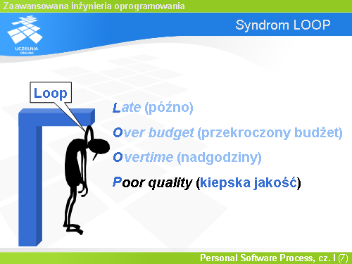 Syndrom LOOP