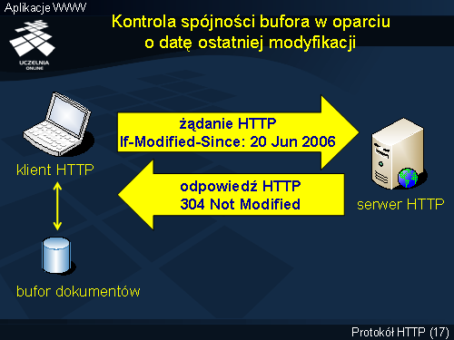 Kontrola spójności bufora w oparciu o datę ostatniej modyfikacji