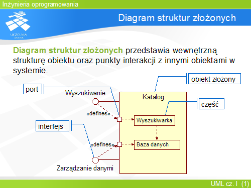 Diagram struktur złożonych