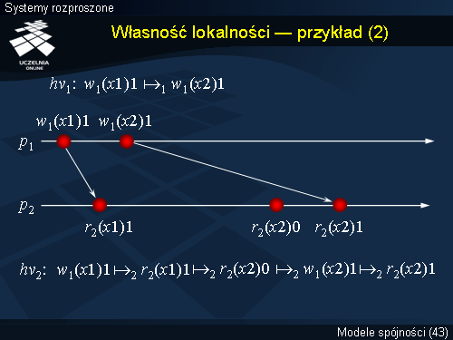 Własność lokalności — przykład (2)