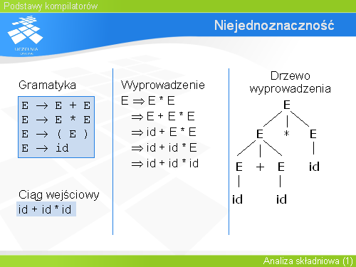 Niejednoznaczność(1)