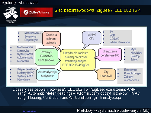 Sieć bezprzewodowa ZigBee / IEEE 802.15.4