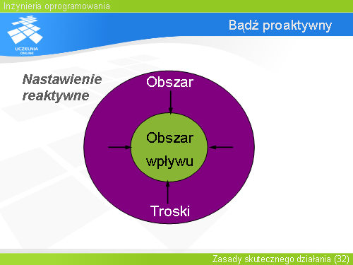 Bądź proaktywny(6)