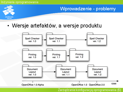 Wprowadzenie - problemy(3)