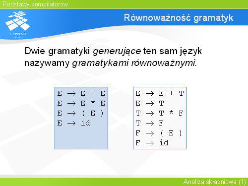 Równoważność gramatyk