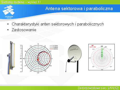 Antena sektorowa i paraboliczna