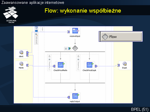 Flow: wykonanie współbieżne(1)