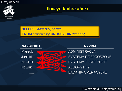 Iloczyn kartezjański