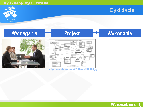 Cykl życia(5)