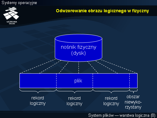 Odwzorowanie obrazu logicznego w fizyczny