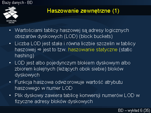 Haszowanie zewnętrzne (1)