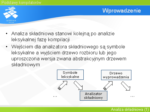Wprowadzenie(1)