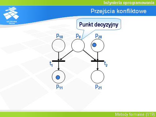Przejścia konfliktowe(5)