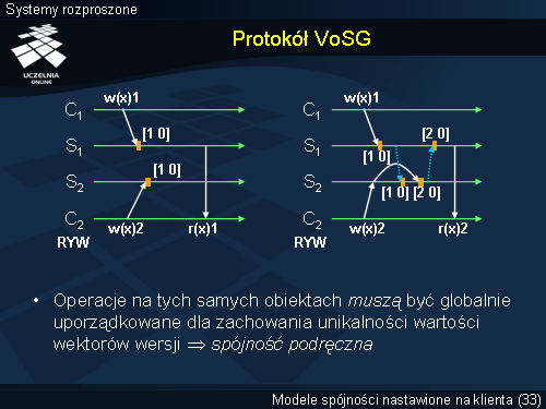 Protokół VoSG