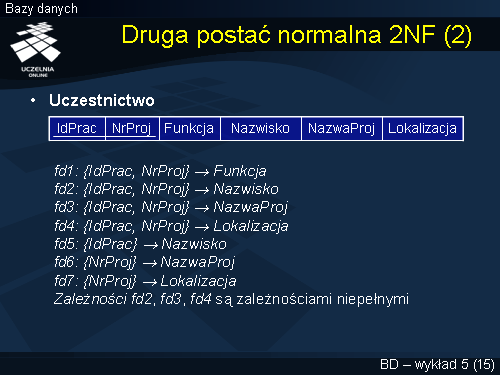 Druga postać normalna 2NF (2)
