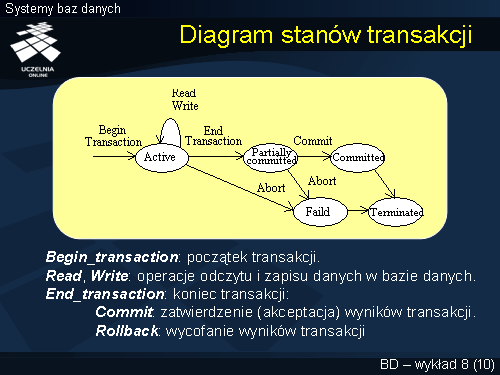 Diagram stanów transakcji