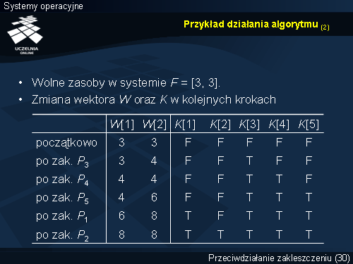 Przykład działania algorytmu (2)