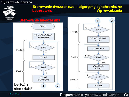 Sterowanie dwustanowe - algorytmy synchroniczne Laboratorium Wprowadzenie