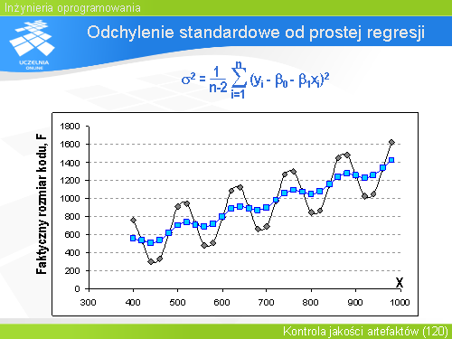 Odchylenie standardowe od prostej regresji(5)