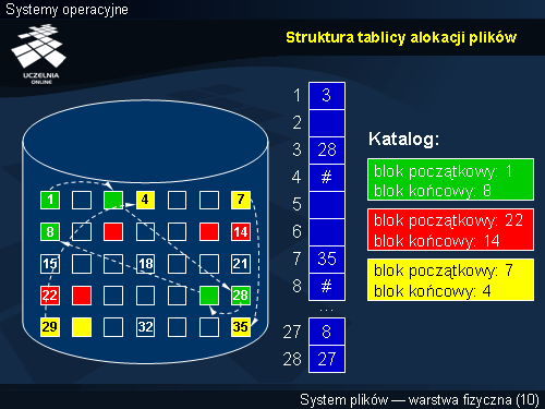 Struktura tablicy alokacji plików