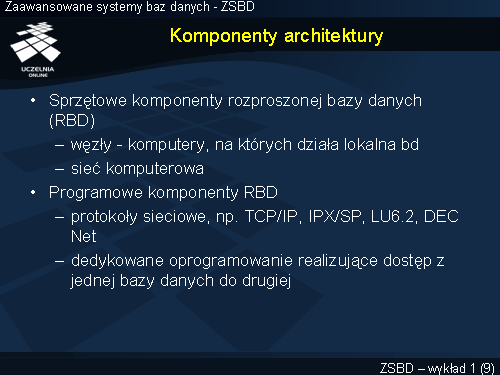 Komponenty architektury