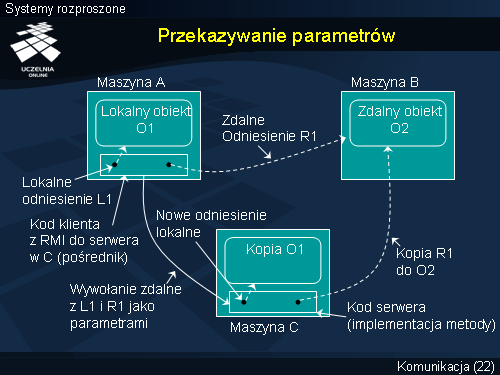 Przekazywanie parametrów