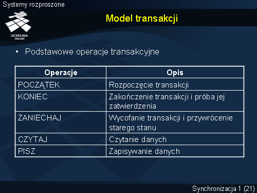 Model transakcji