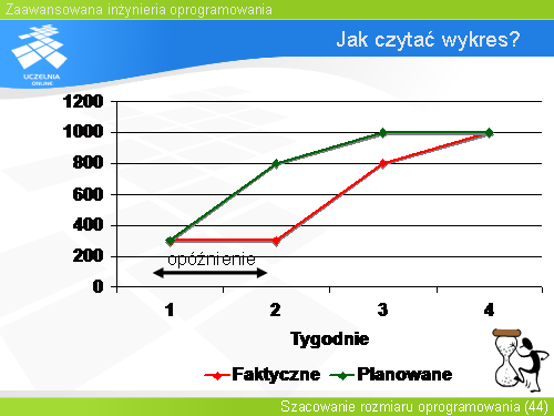 Jak czytać wykres?