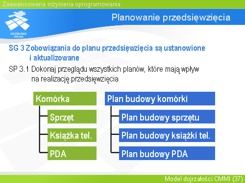 Planowanie przedsięwzięcia(13)
