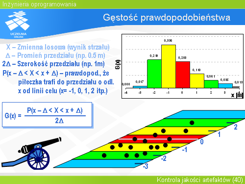 Gęstość prawdopodobieństwa(14)