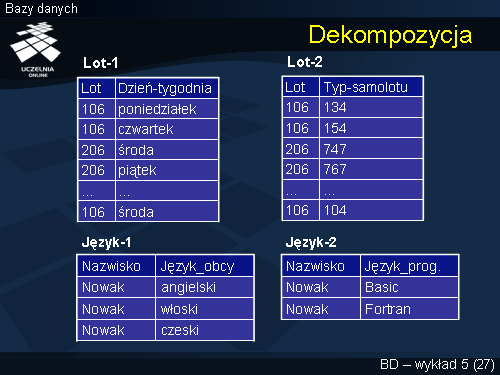 Dekompozycja