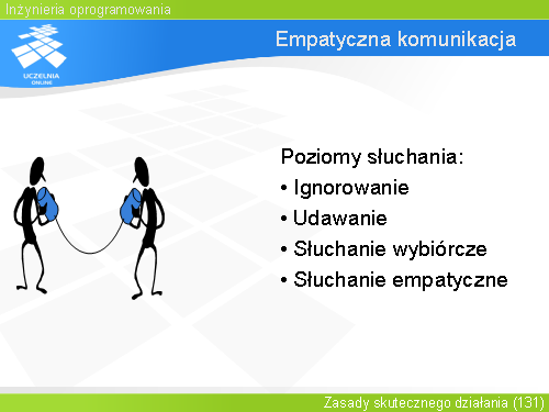 Empatyczna komunikacja
