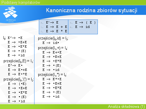 Kanoniczna rodzina zbiorów sytuacji(7)