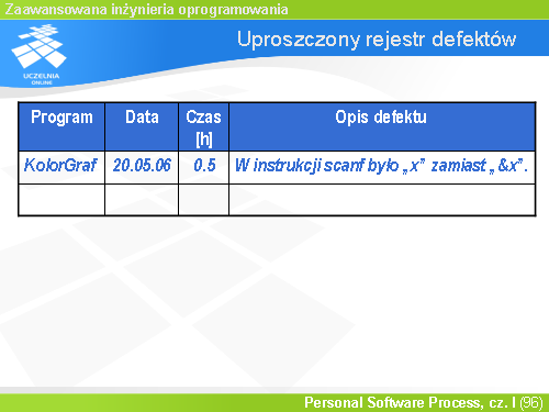 Uproszczony rejestr defektów