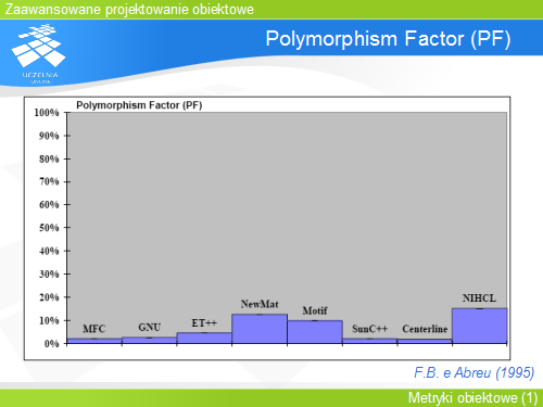 Polymorphism Factor (PF)
