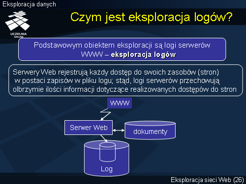 Czym jest eksploracja logów?