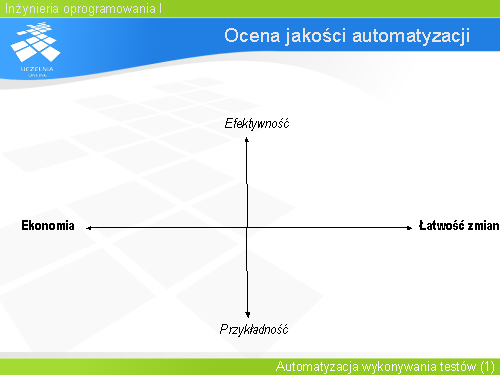 Ocena jakości automatyzacji
