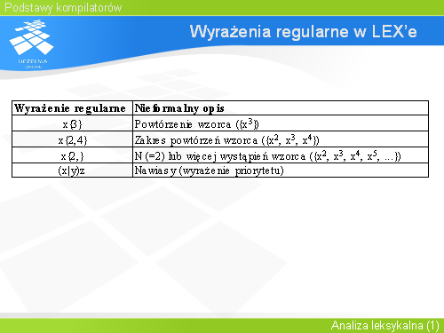 Wyrażenia regularne w LEX’e(1)