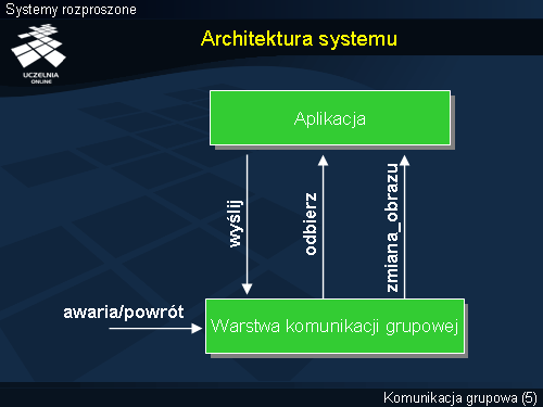 Architektura systemu