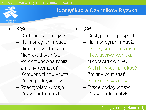 Identyfikacja Czynników Ryzyka(5)
