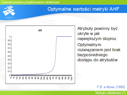 Optymalne wartości metryki AHF