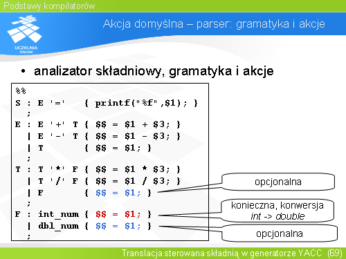 Akcja domyślna – parser: gramatyka i akcje