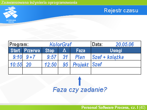 Rejestr czasu(1)