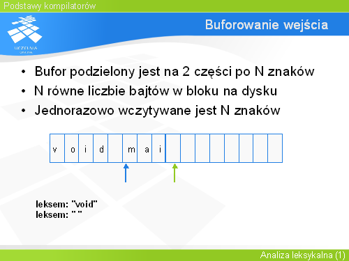 Buforowanie wejścia(6)